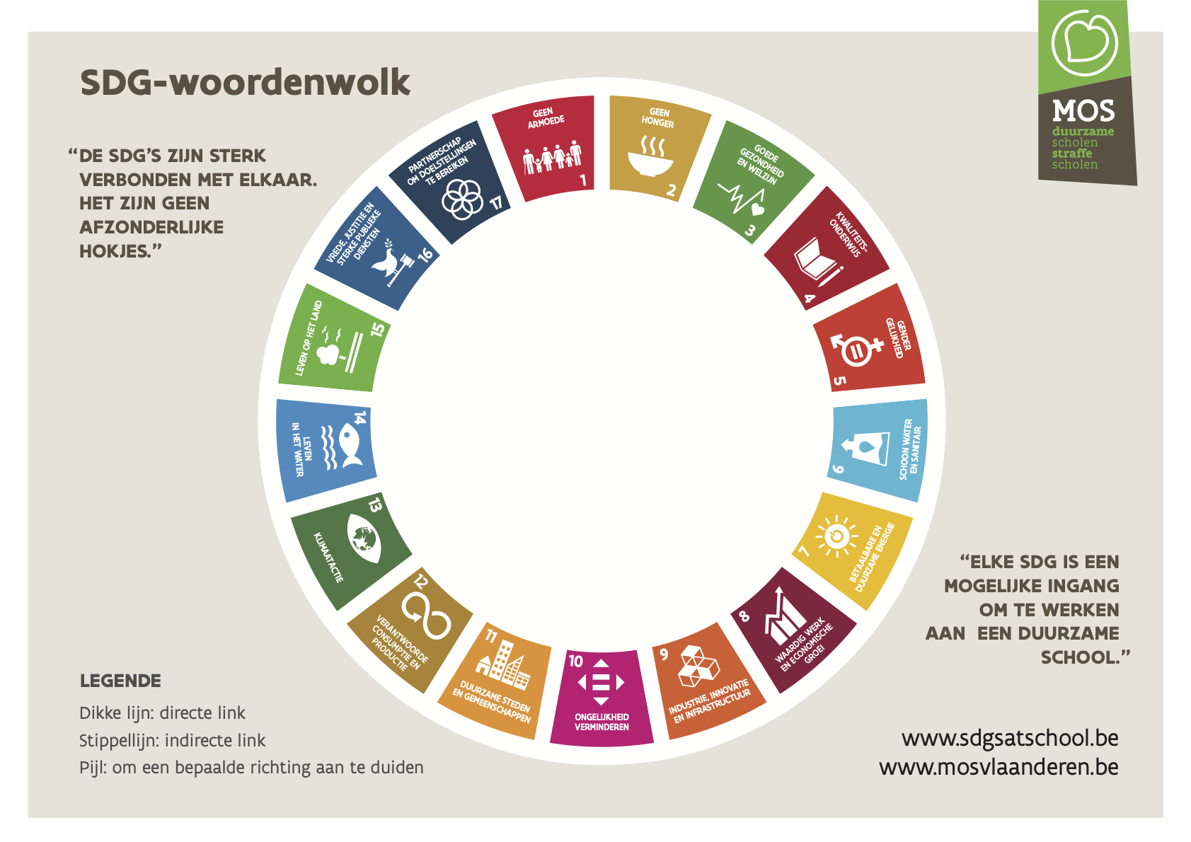 SDG woordenwolk 2021
