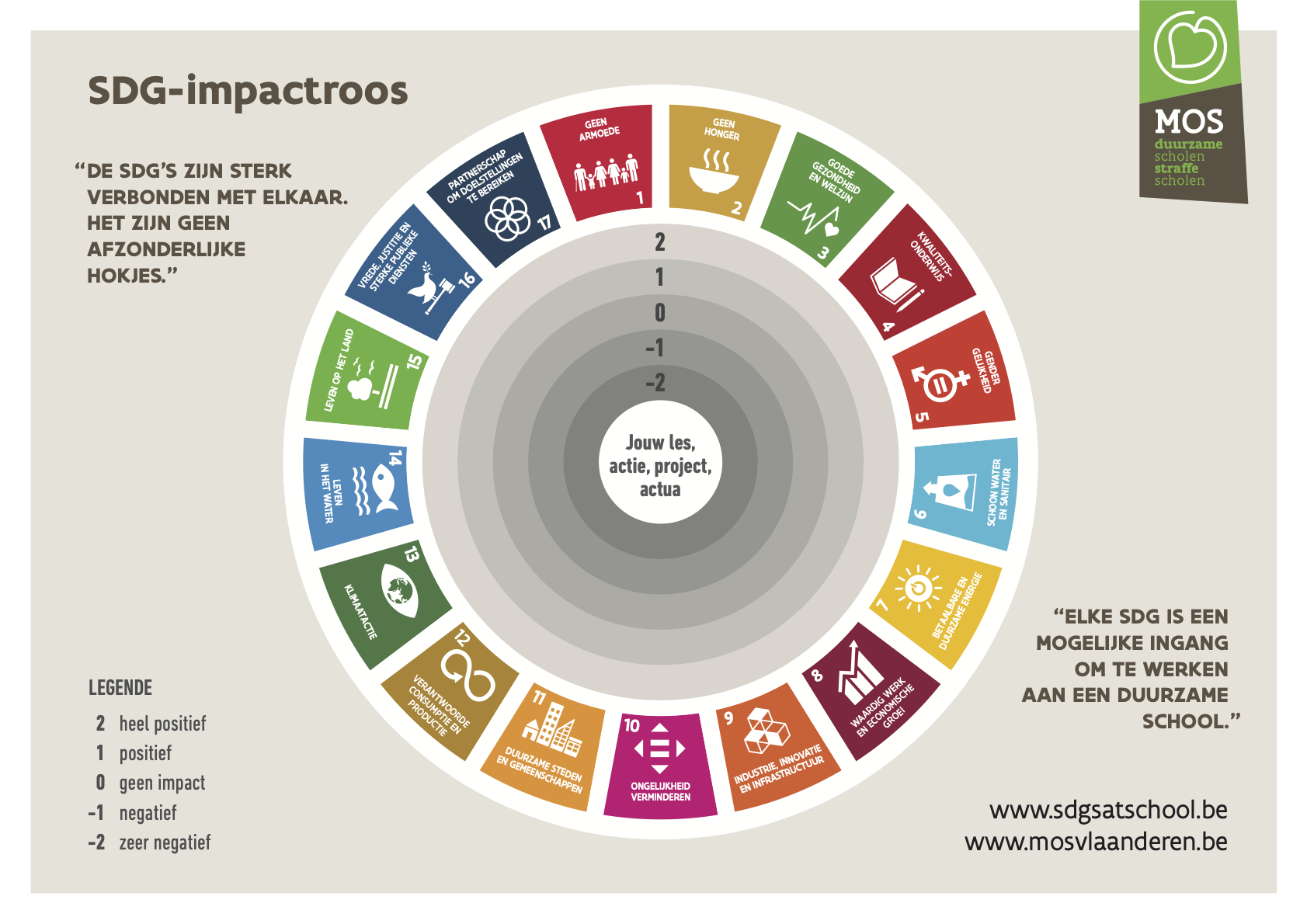 SDG Impactroos 2021 a