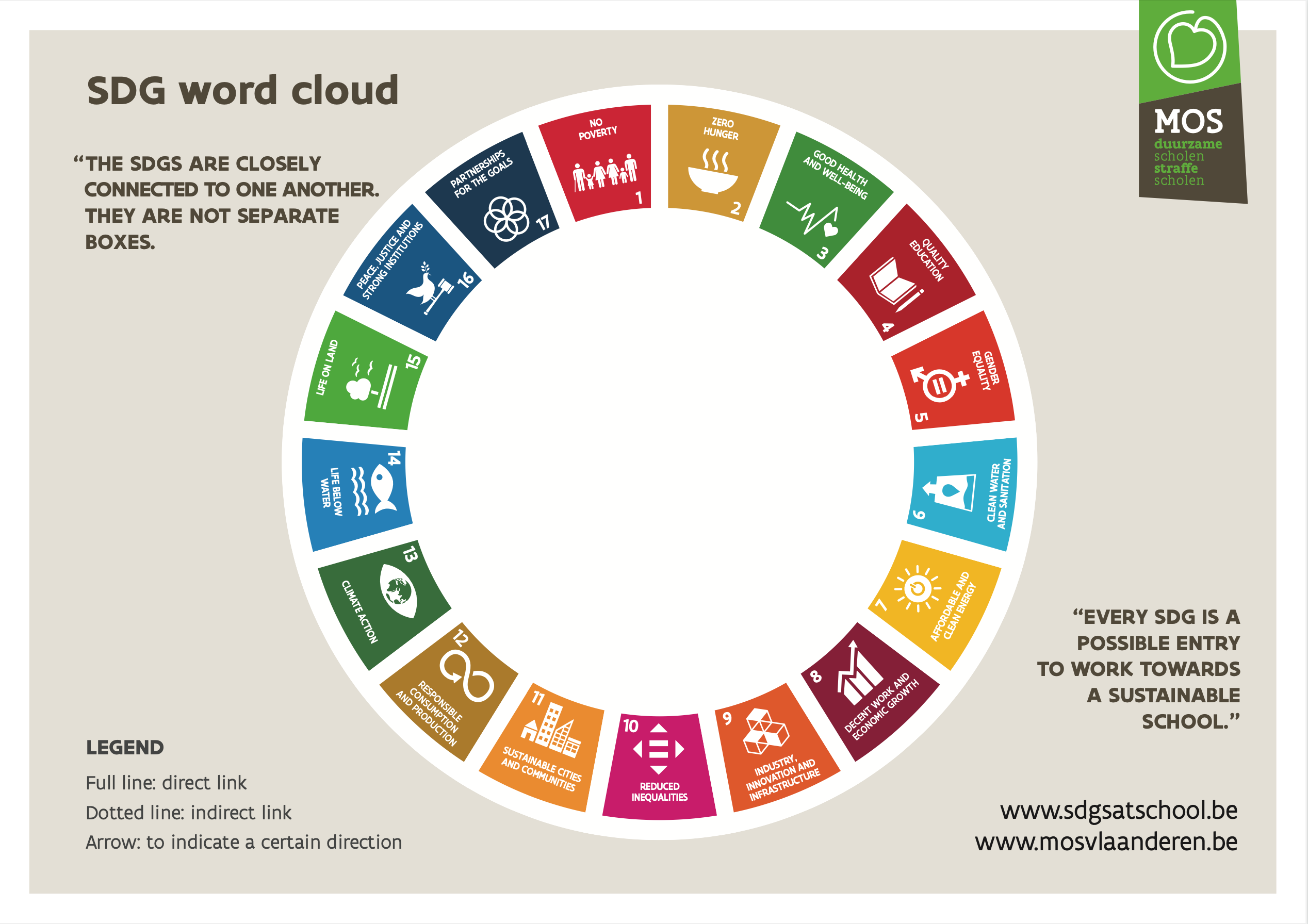 SDG Word Cloud